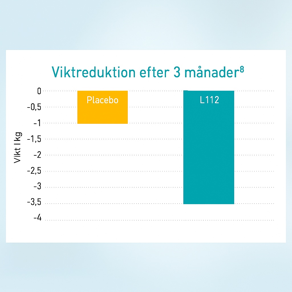 Gå ner i vikt med formoline_diagram